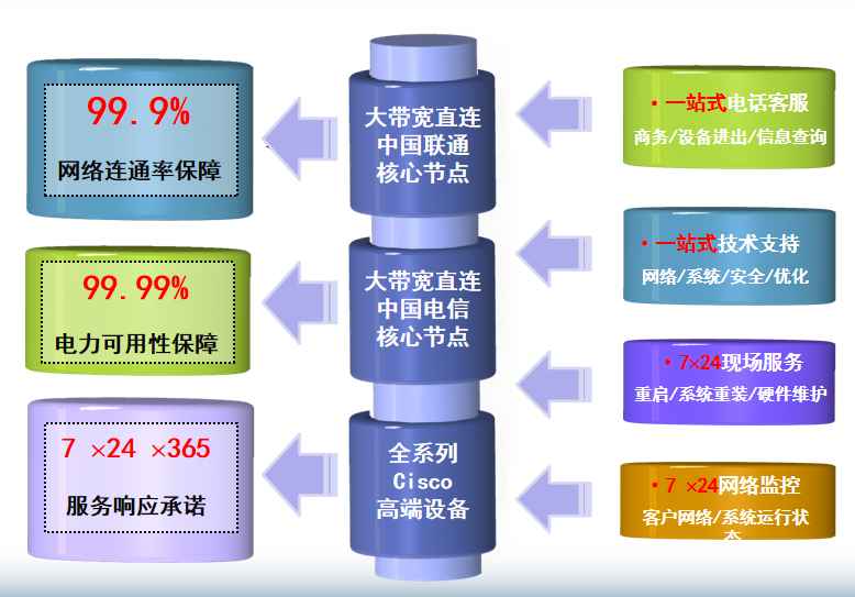 泸县机房网络
